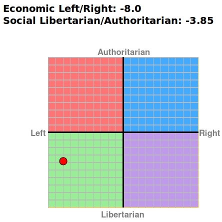 The Saker is a Left-Libertarian0