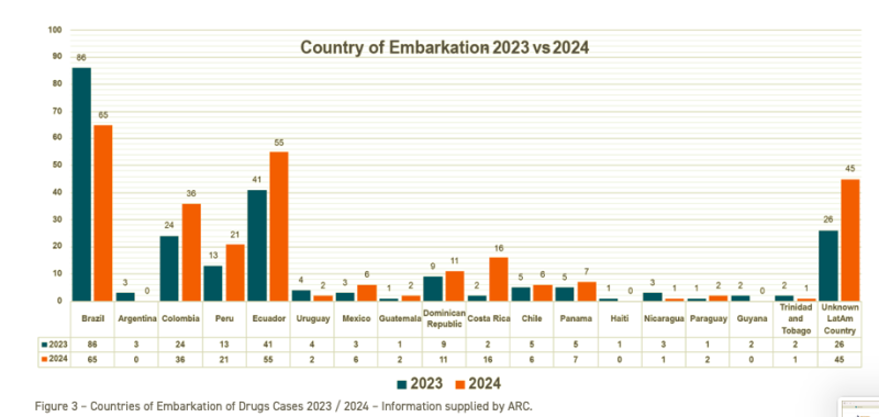 Source: https://britanniapandi.com/2025/01/loss-prevention-update-drug-trafficking-an-ongoing-problem-for-shipping/