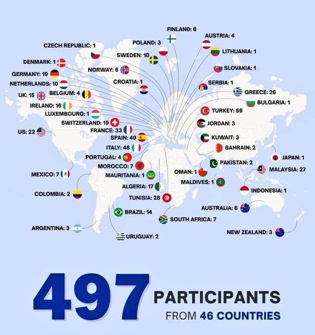 A world map highlighting countries with participant counts for the Samud Freedom Flotilla. Flags and numbers are marked next to each country, such as Turkey with 56, Spain with 49, Italy with 48, France with 33, Tunisia with 28, Pakistan with 2, and India with 0. The text "497 PARTICIPANTS FROM 46 COUNTRIES" is prominently displayed in blue at the bottom.